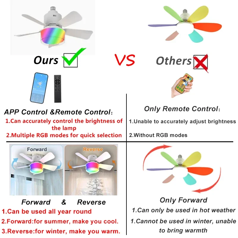 RGB LED Ceiling Fan Lamps E27  - Smart Home Living Room 评论和价格