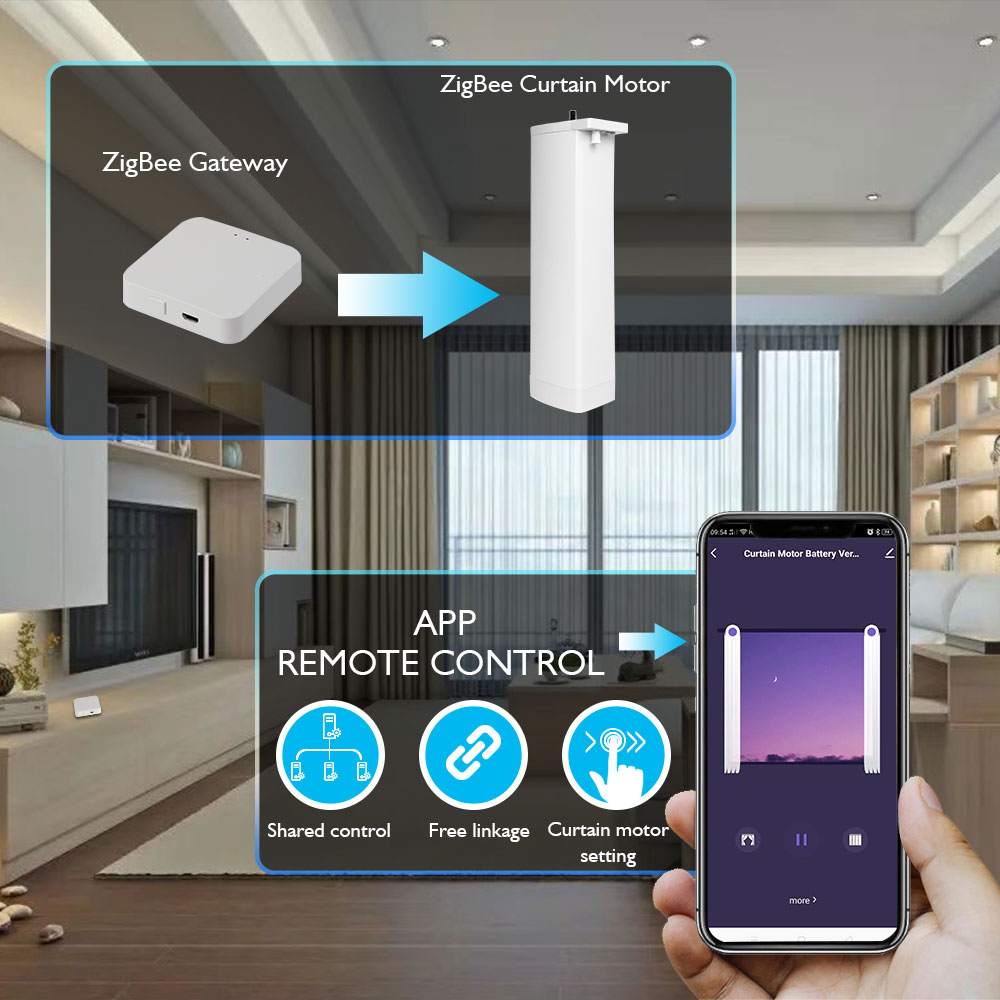 Tuya Battery Electric Curtain  - Smart Home Blinds 评论和价格