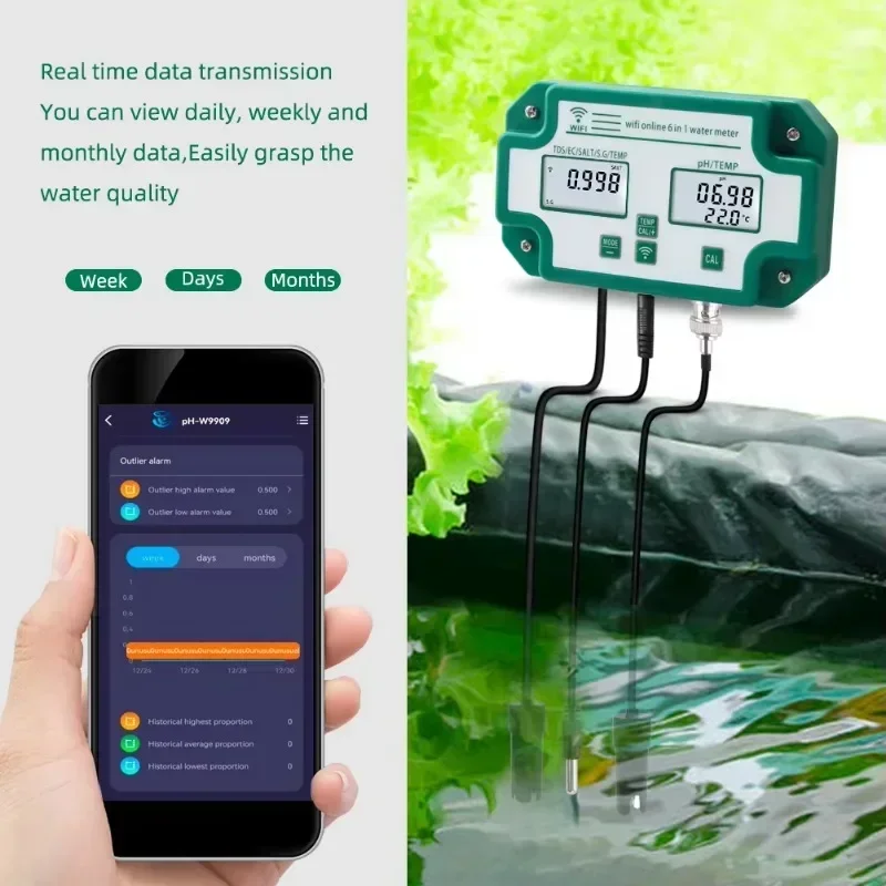 Smart  Wifi Online Water Quali - Homesmart Online 评论和价格