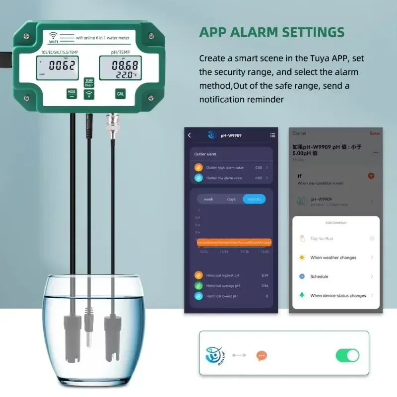 Smart  Wifi Online Water Quali - Homesmart Online 评论和价格